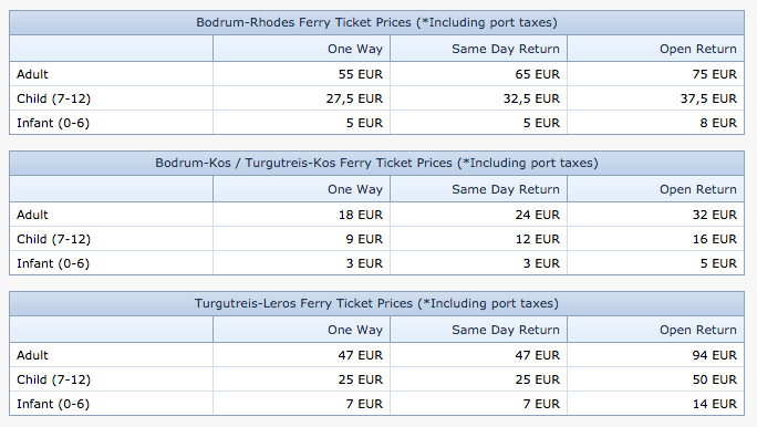 Marmaris Rodos Feribot Seferleri Bodrum Rodos Feribot Seferleri Yesil Marmaris Lines